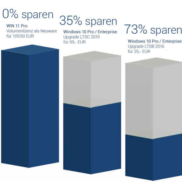 Vergleich Windows Upgrade - MRM Distribution